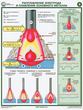 ПС46 Строение и параметры сварочной дуги (ламинированная бумага, А2, 2 листа) - Плакаты - Сварочные работы - магазин "Охрана труда и Техника безопасности"
